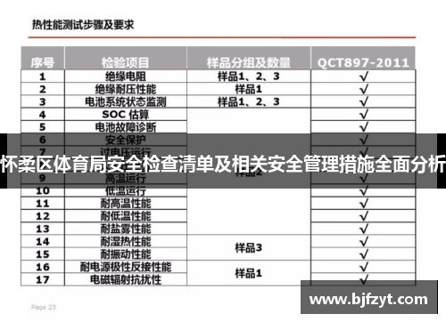 怀柔区体育局安全检查清单及相关安全管理措施全面分析