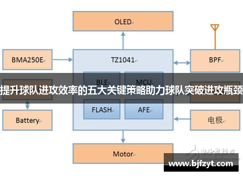 提升球队进攻效率的五大关键策略助力球队突破进攻瓶颈