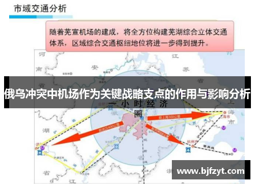 俄乌冲突中机场作为关键战略支点的作用与影响分析