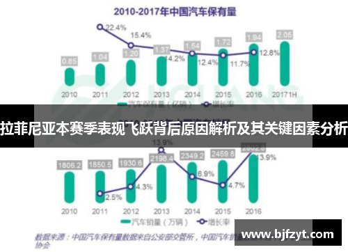 拉菲尼亚本赛季表现飞跃背后原因解析及其关键因素分析